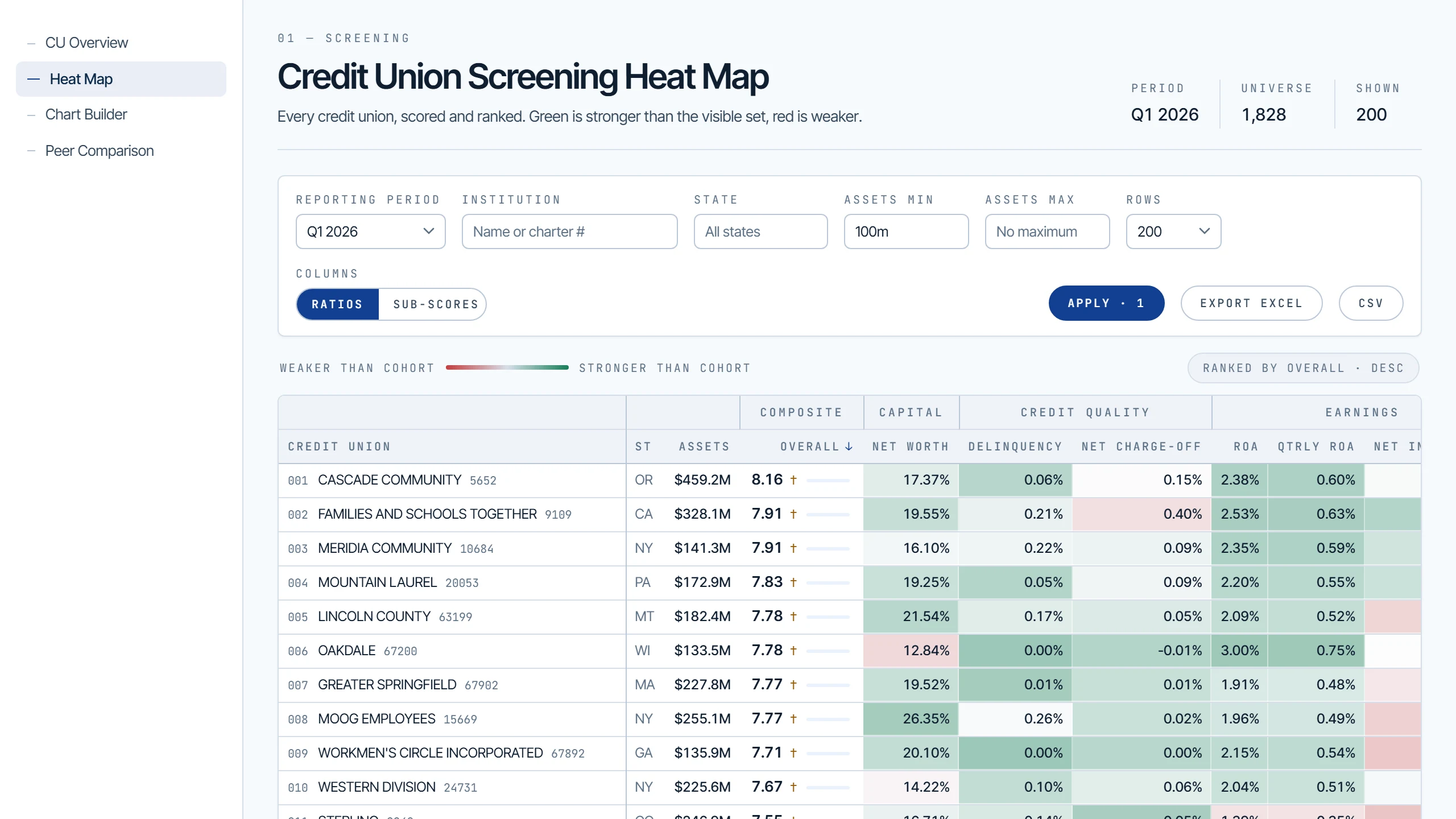 The CU Database heat map: institutions ranked by composite score with per-category heat cells.